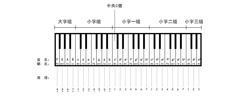 健身垫和瑜伽垫的区别