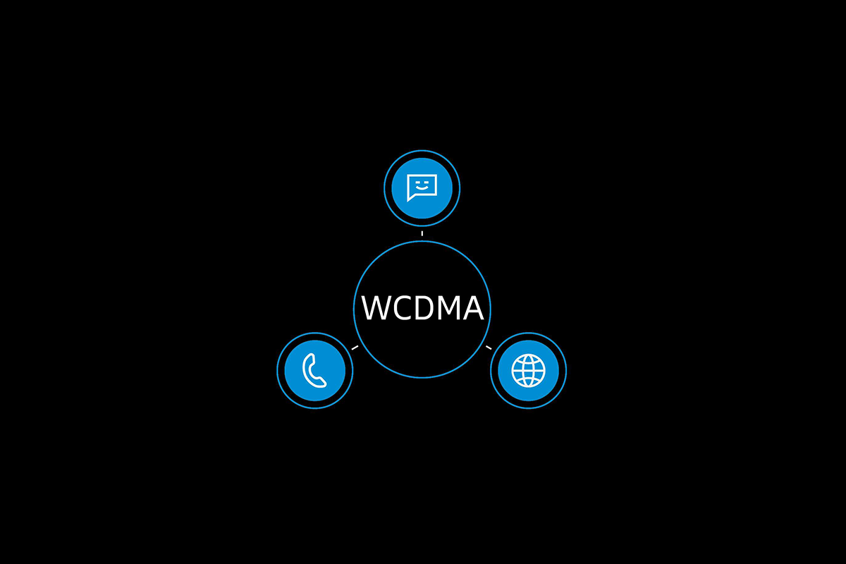 宽带码分多址 W-CDMA