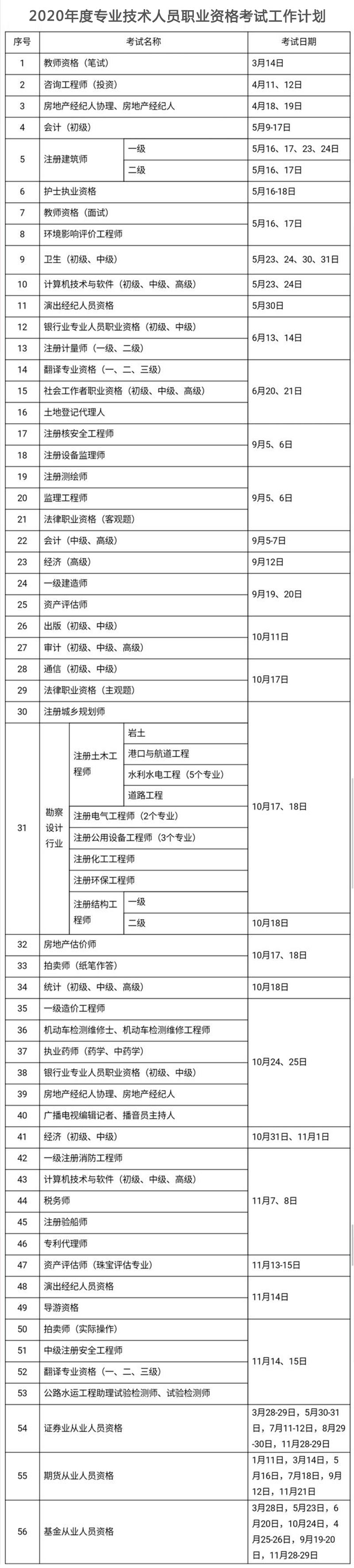 2020年考证时间